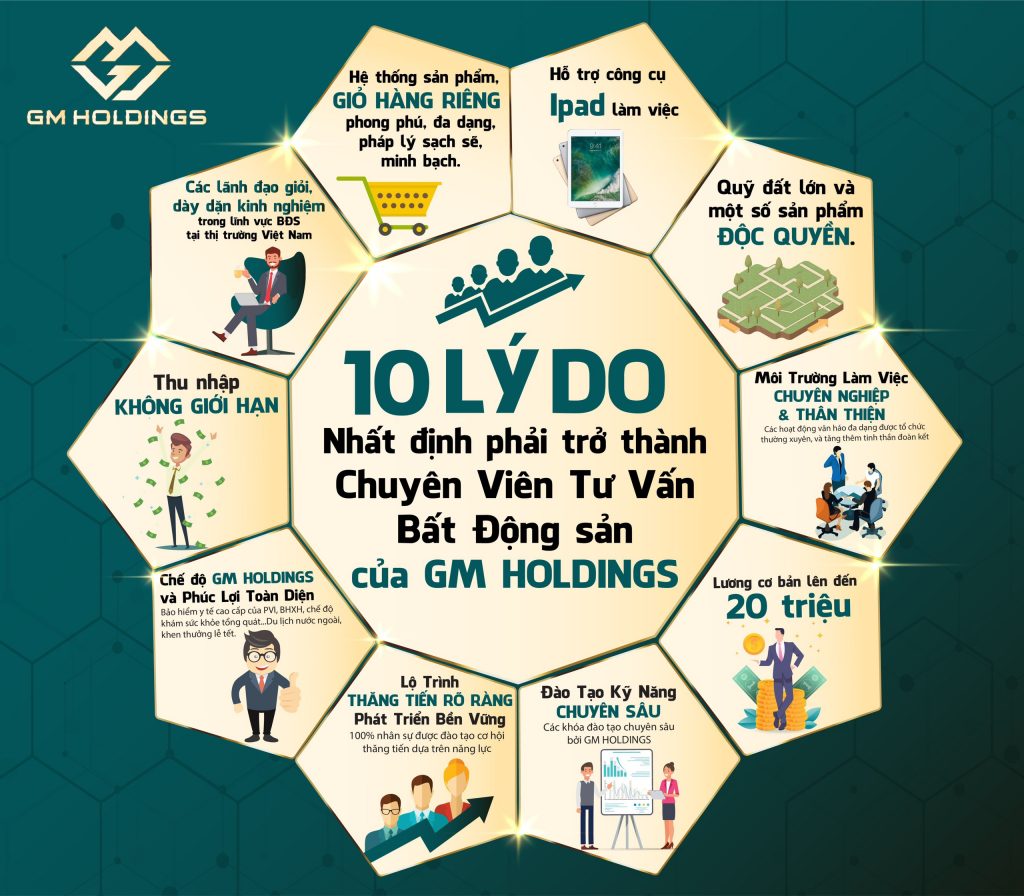 10 lý do khiến bạn nhất định phải trở thành chuyên viên tư vấn BĐS tại GM Holdings